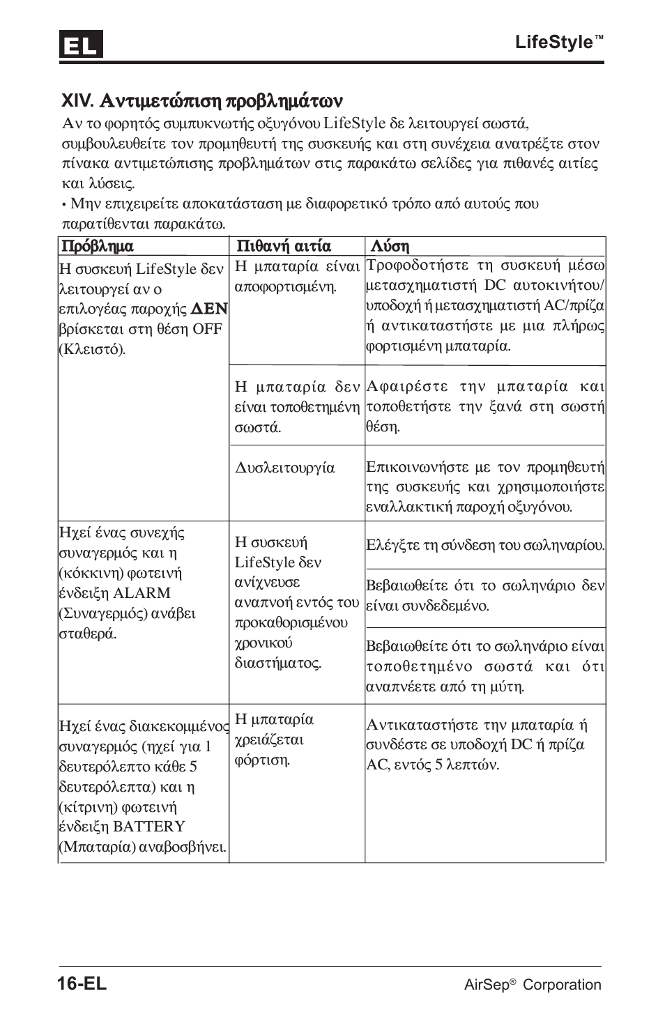 Бнфймефюрйуз рспвлзмьфщн | AirSep MN112-1 User Manual | Page 84 / 208