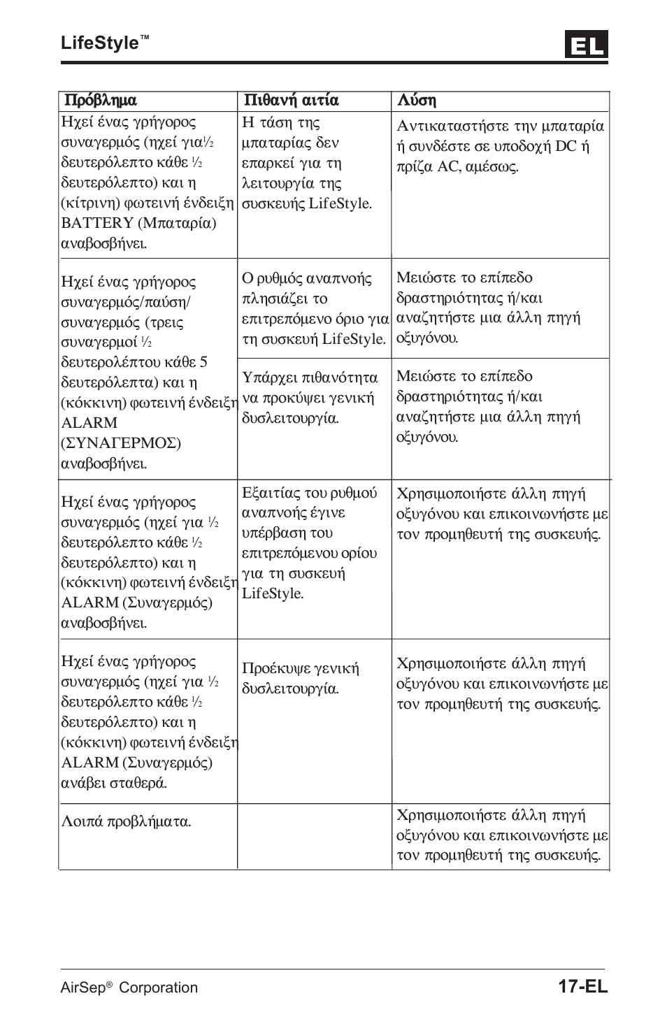 AirSep MN112-1 User Manual | Page 85 / 208