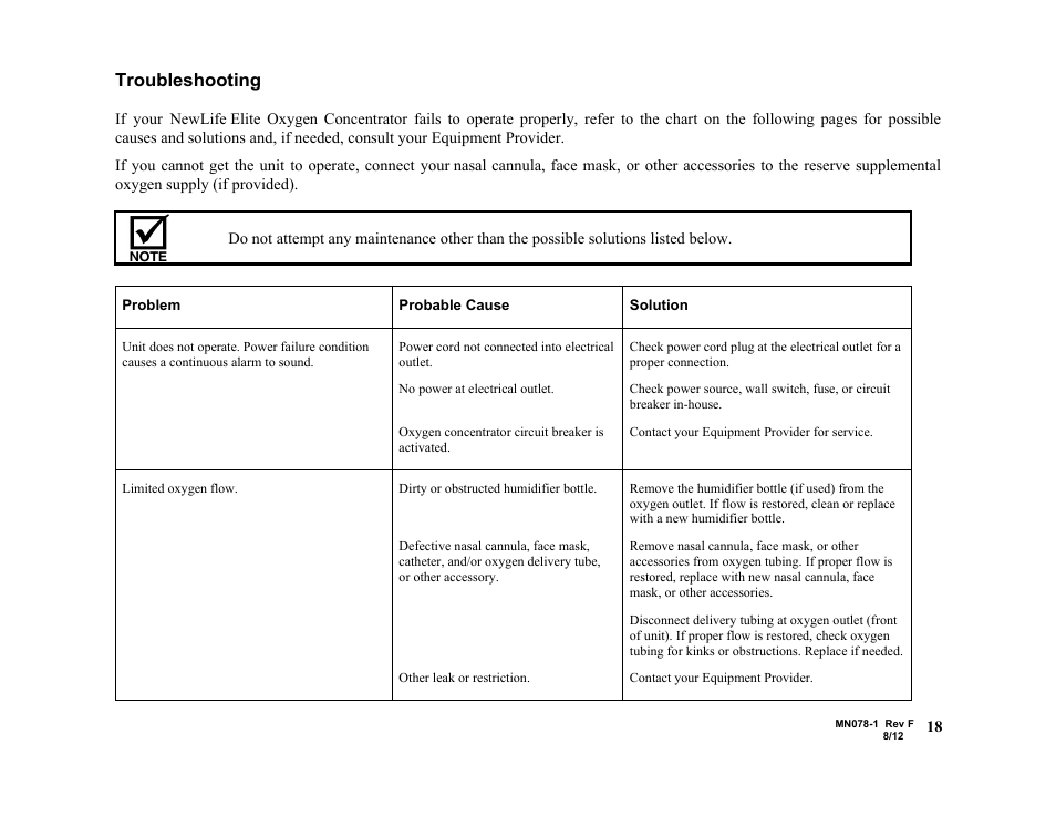 Troubleshooting | AirSep MN078-1 F User Manual | Page 24 / 42