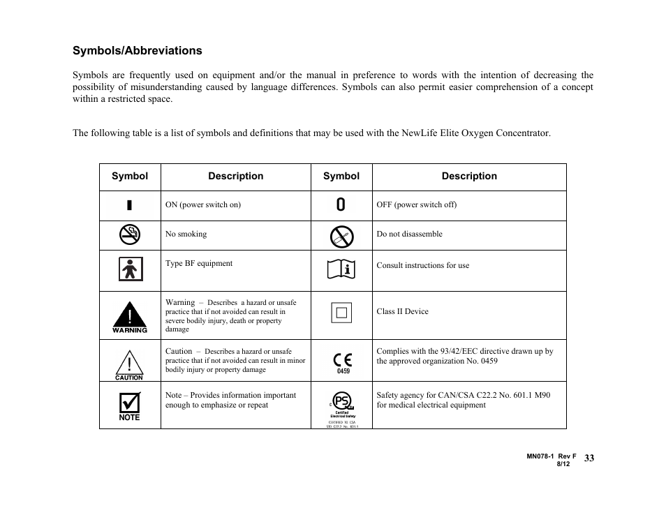 Symbols/abbreviations, Symbol, Description | AirSep MN078-1 F User Manual | Page 39 / 42