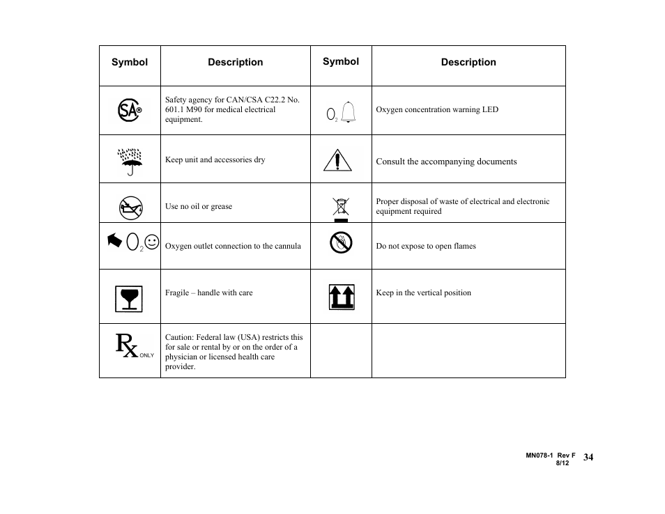 AirSep MN078-1 F User Manual | Page 40 / 42