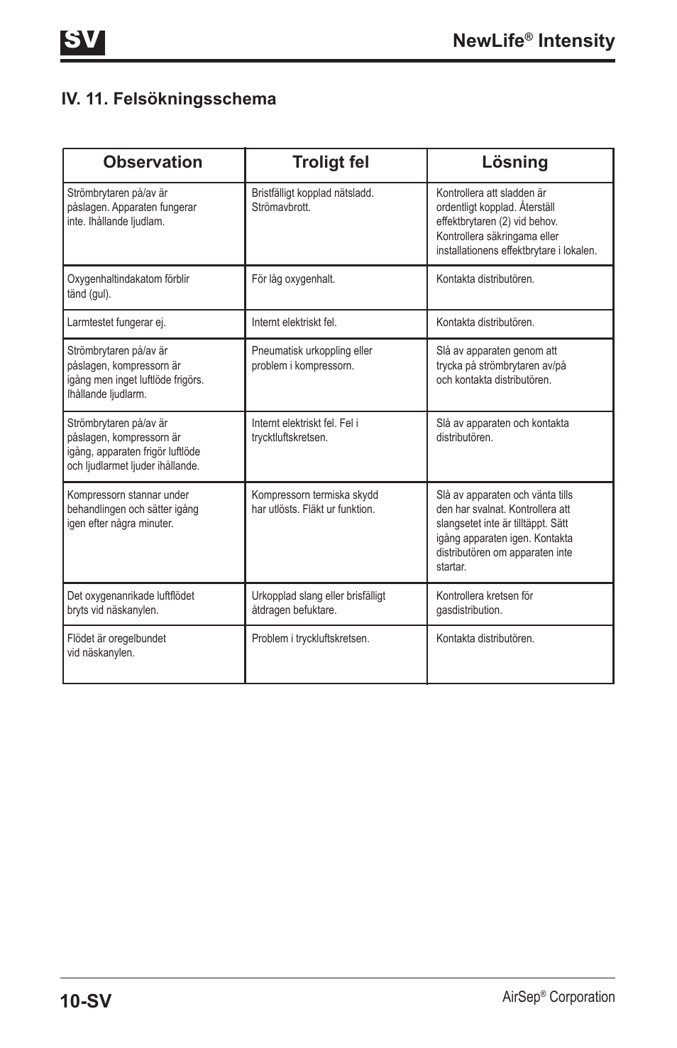 Newlife, Intensity 10-sv, Observation troligt fel lösning | Iv. 11. felsökningsschema, Airsep, Corporation | AirSep MN139-1 User Manual | Page 126 / 144