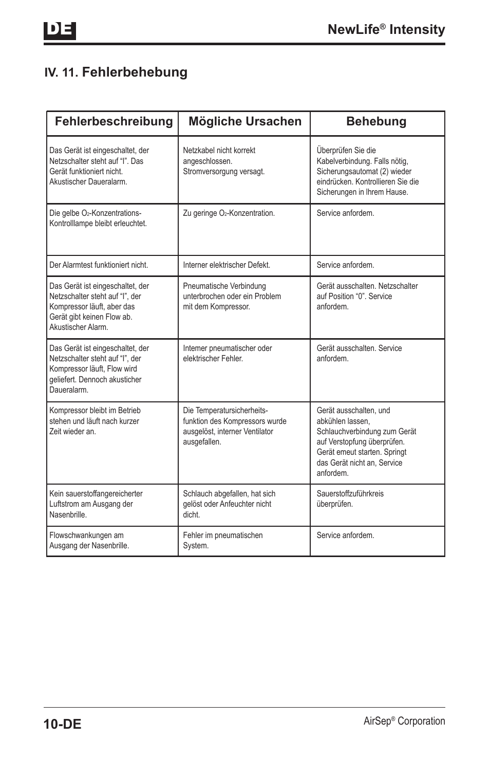 Newlife, Intensity, Fehlerbehebung 10-de | Iv. 11, Fehlerbeschreibung mögliche ursachen behebung, Airsep, Corporation | AirSep MN139-1 User Manual | Page 28 / 144