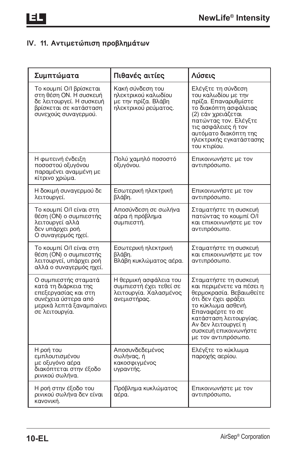 Newlife, Intensity | AirSep MN139-1 User Manual | Page 56 / 144