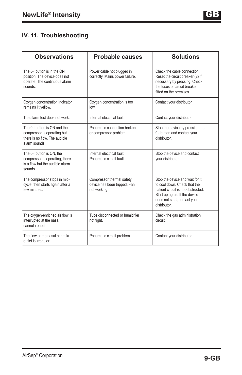 Newlife, Intensity, Iv. 11. troubleshooting | Observations probable causes solutions, Airsep, Corporation | AirSep MN139-1 User Manual | Page 69 / 144