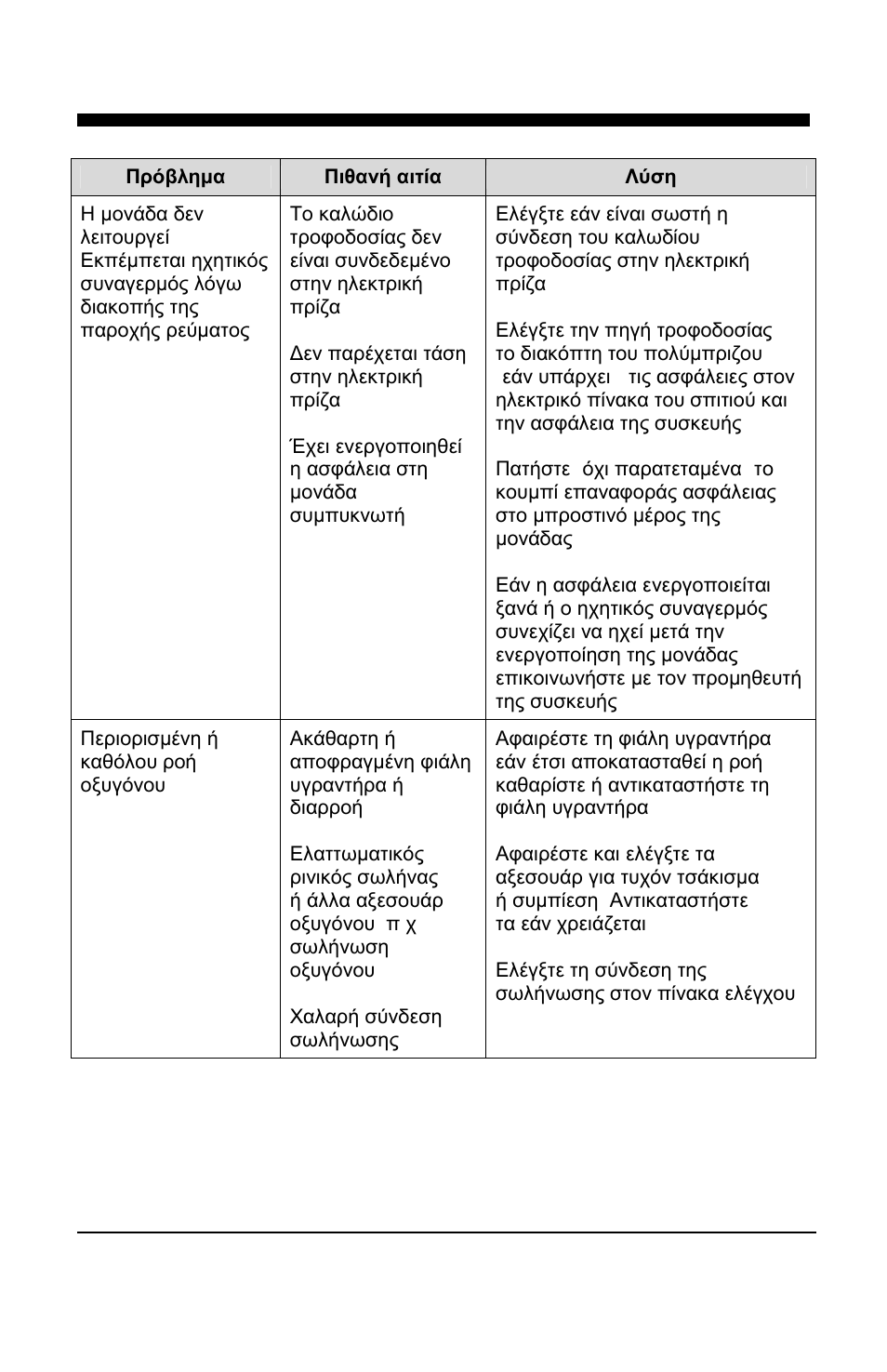 Visionaire™ 2 and visionaire™ 3 el | AirSep MN157-1 B User Manual | Page 115 / 332