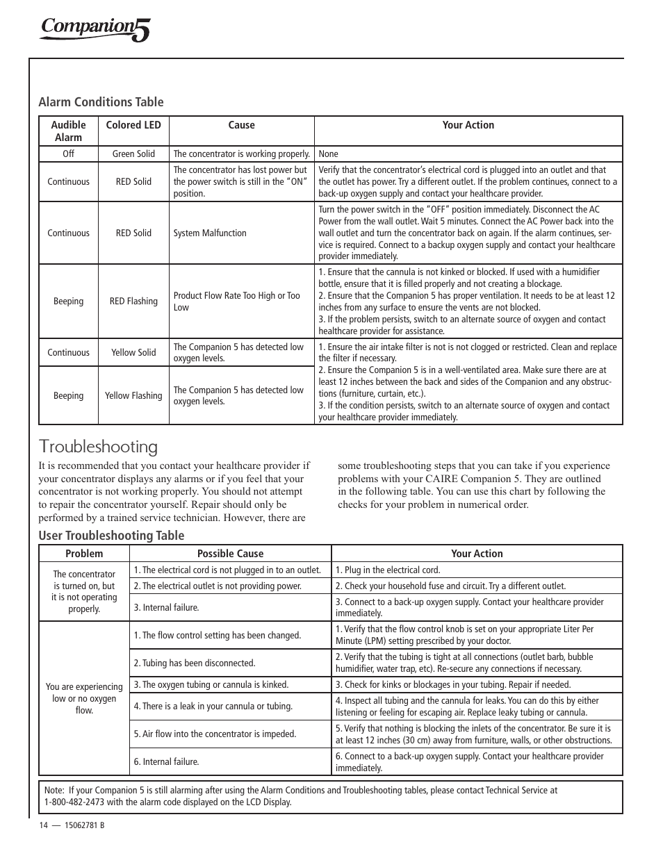 Troubleshooting, Alarm conditions table, User troubleshooting table | AirSep 15062781 User Manual | Page 14 / 16