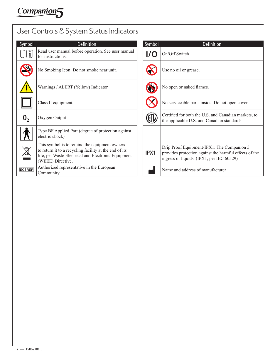 User controls & system status indicators | AirSep 15062781 User Manual | Page 2 / 16