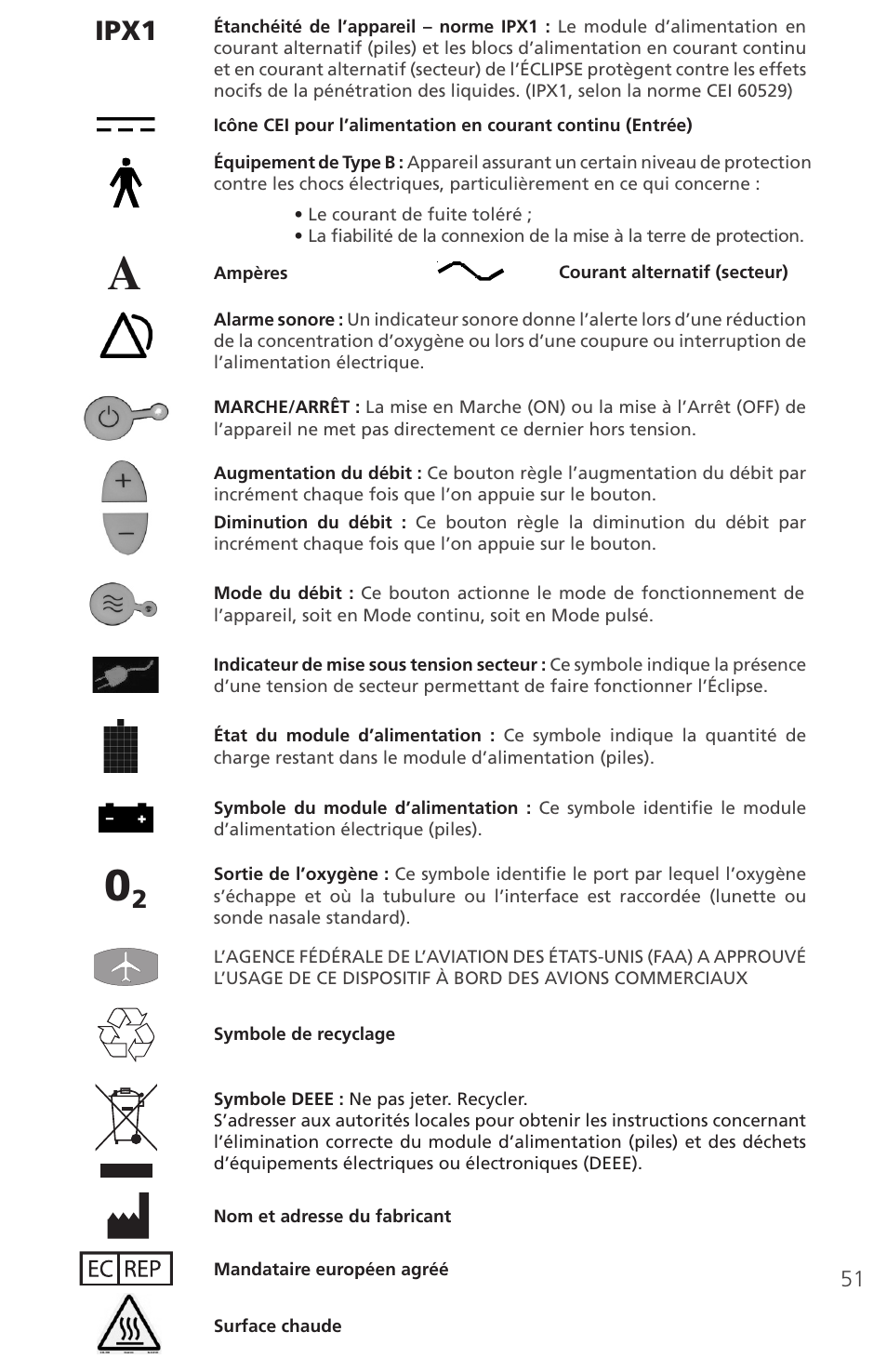 Ipx1 | AirSep 4111-7 User Manual | Page 51 / 95