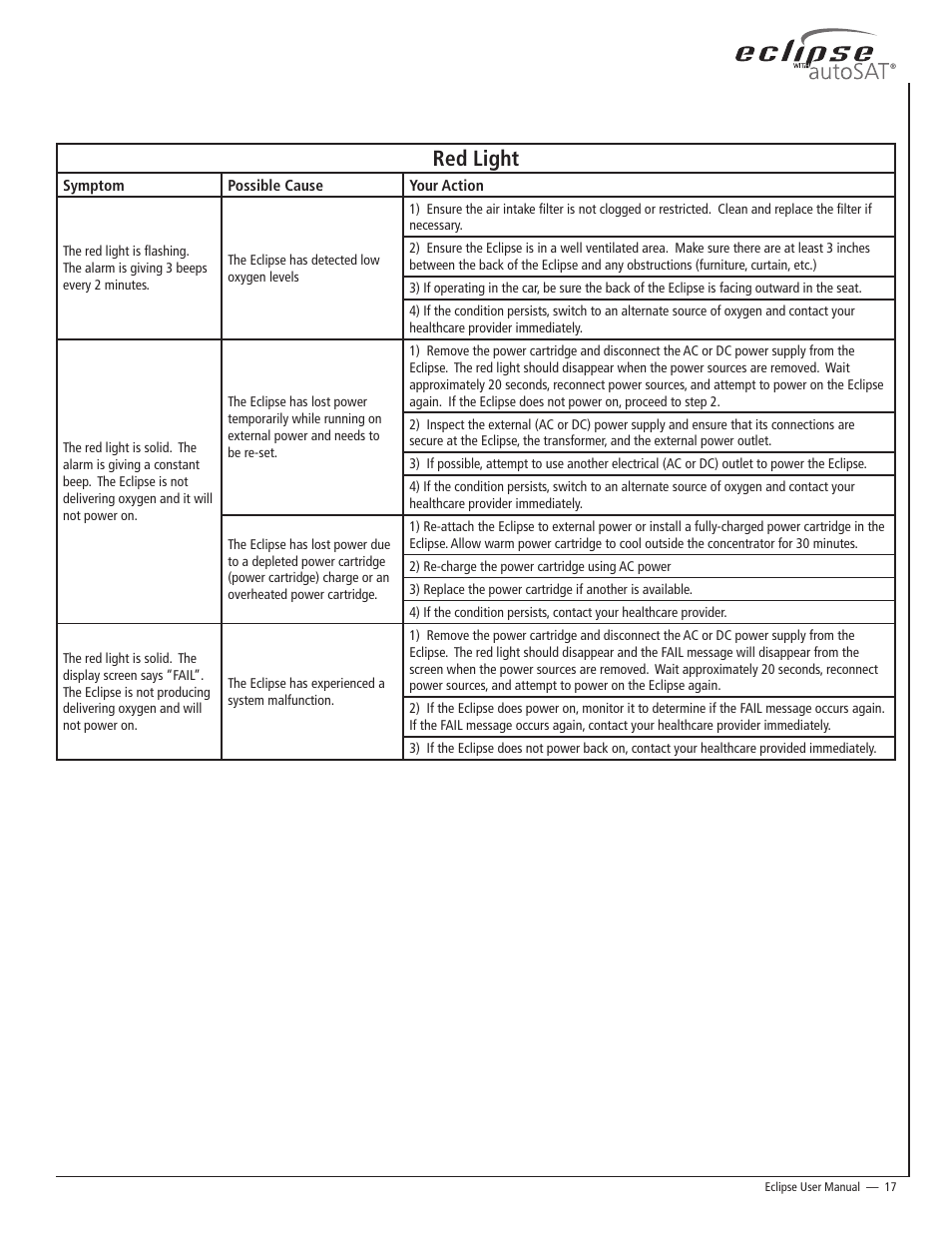 Red light | AirSep 20626704 User Manual | Page 17 / 24