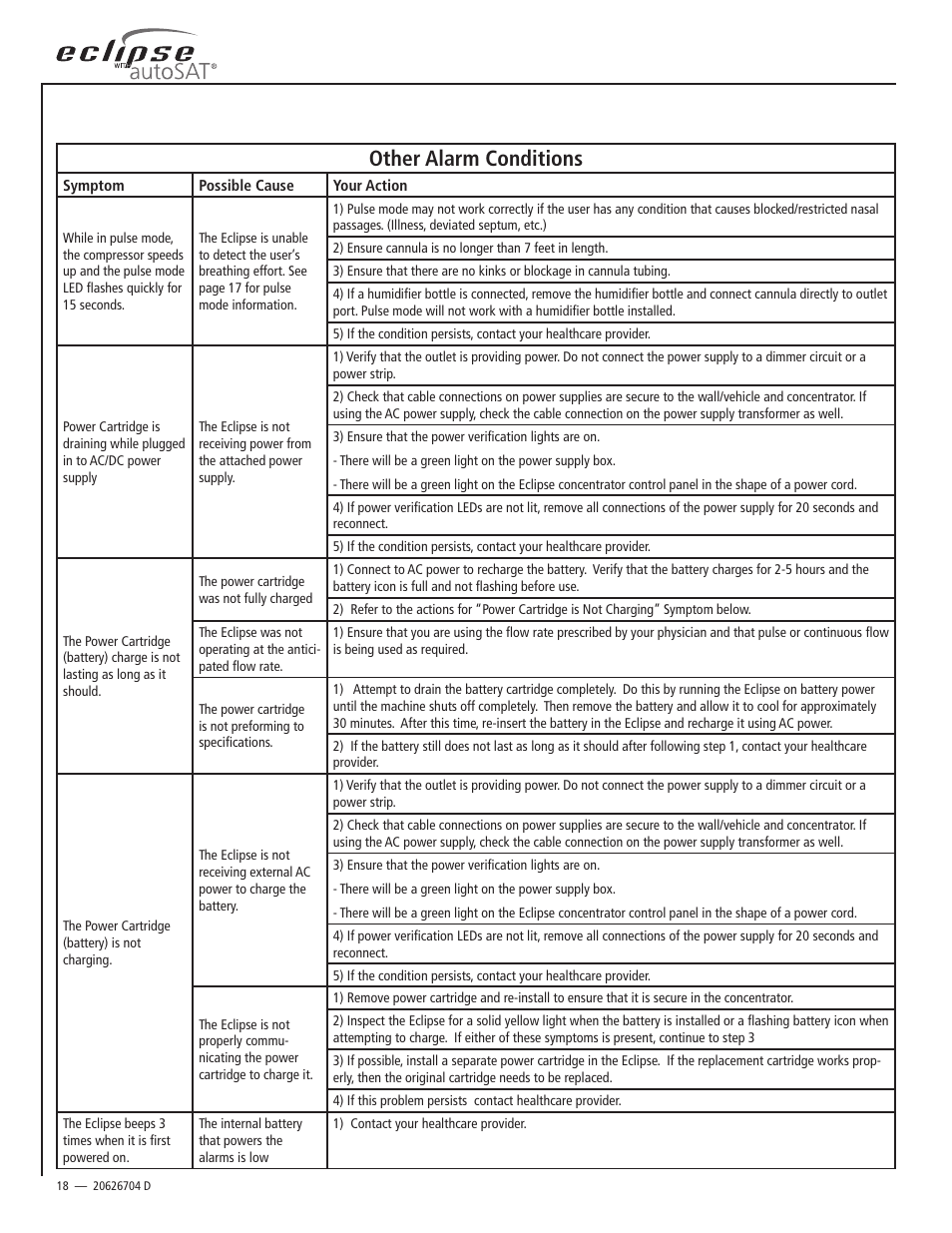 Other alarm conditions | AirSep 20626704 User Manual | Page 18 / 24