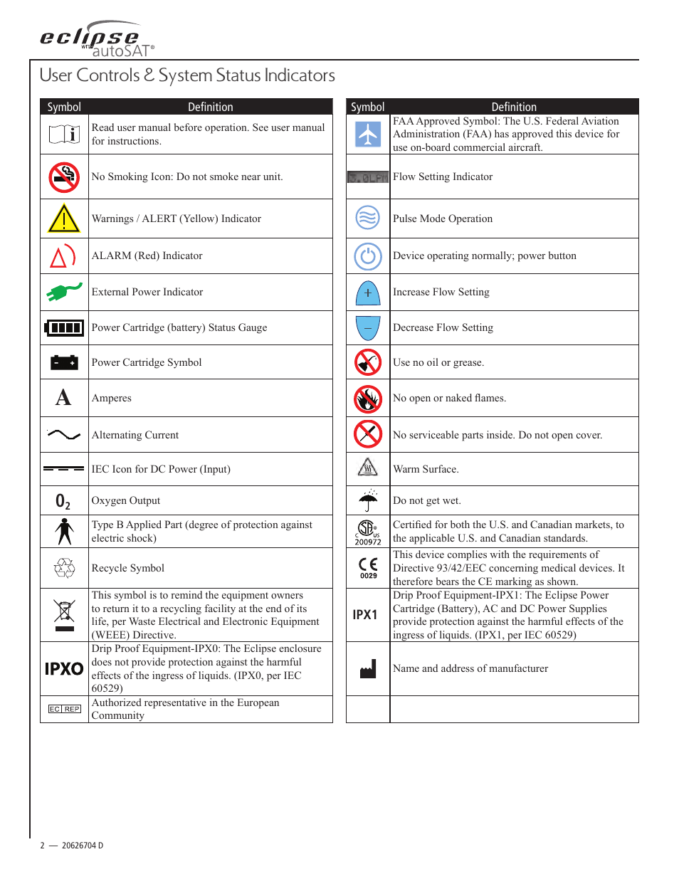 User controls & system status indicators | AirSep 20626704 User Manual | Page 2 / 24