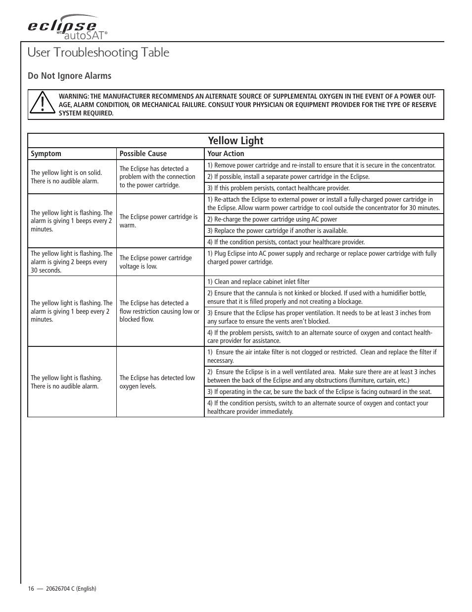 User troubleshooting table, Yellow light | AirSep 20626704-C1 User Manual | Page 16 / 154