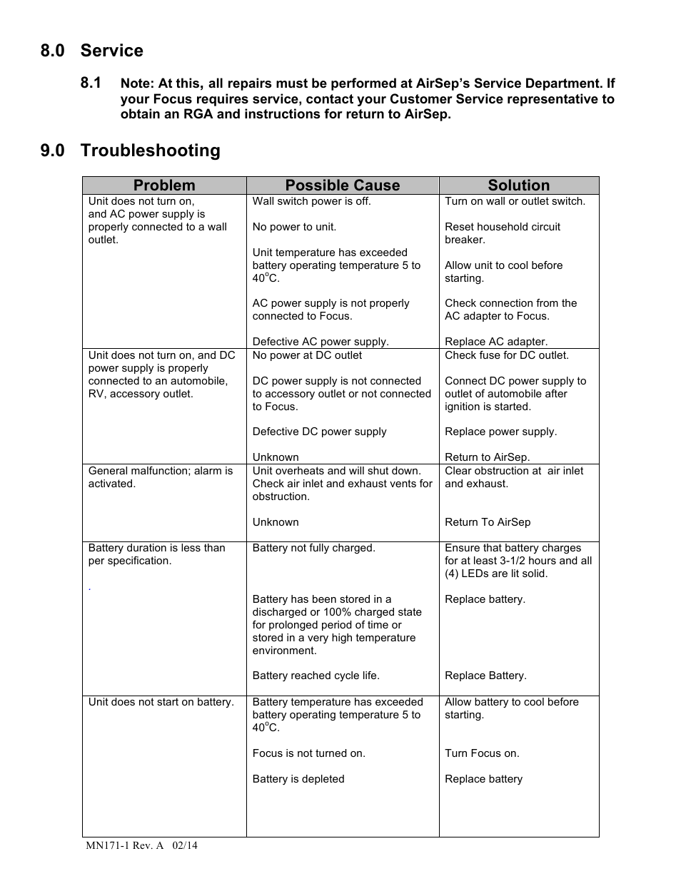 0 service, 0 troubleshooting, Problem possible cause solution | AirSep MN171-1 User Manual | Page 22 / 23