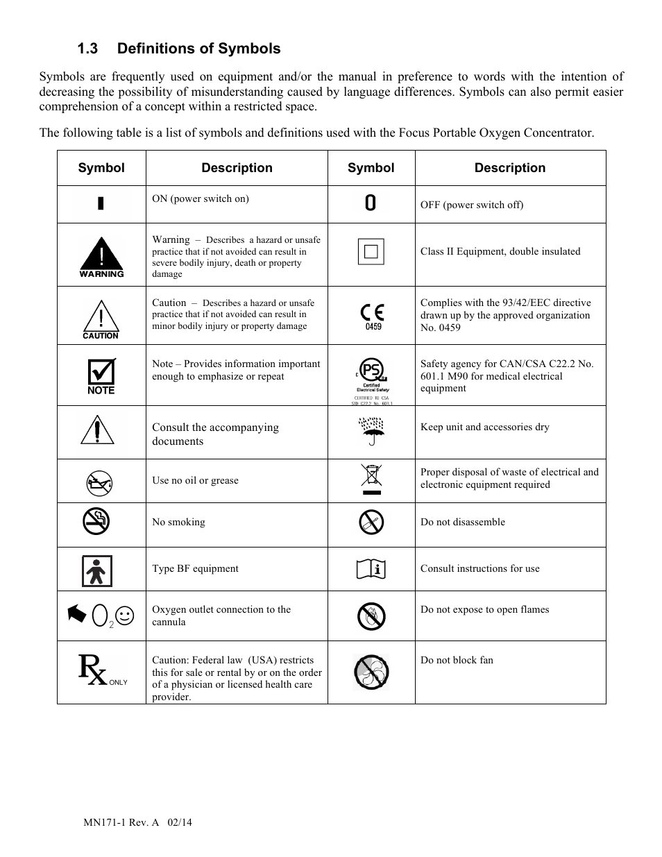 3 definitions of symbols, Symbol, Description | AirSep MN171-1 User Manual | Page 7 / 23