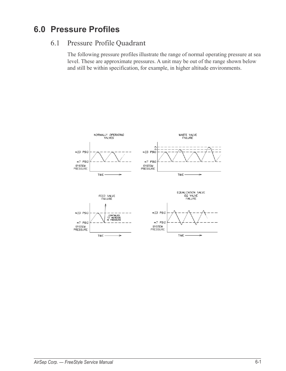 0 pressure profiles, 1 pressure profile quadrant | AirSep MN126-1 C User Manual | Page 59 / 69