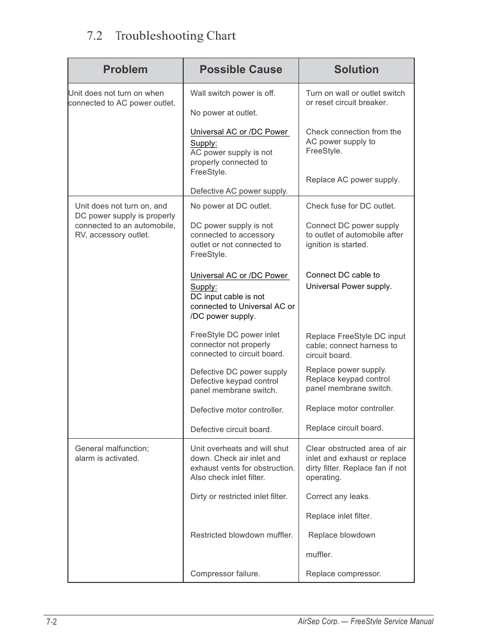 2 troubleshooting chart, Problem, Possible cause | Solution | AirSep MN126-1 C User Manual | Page 61 / 69