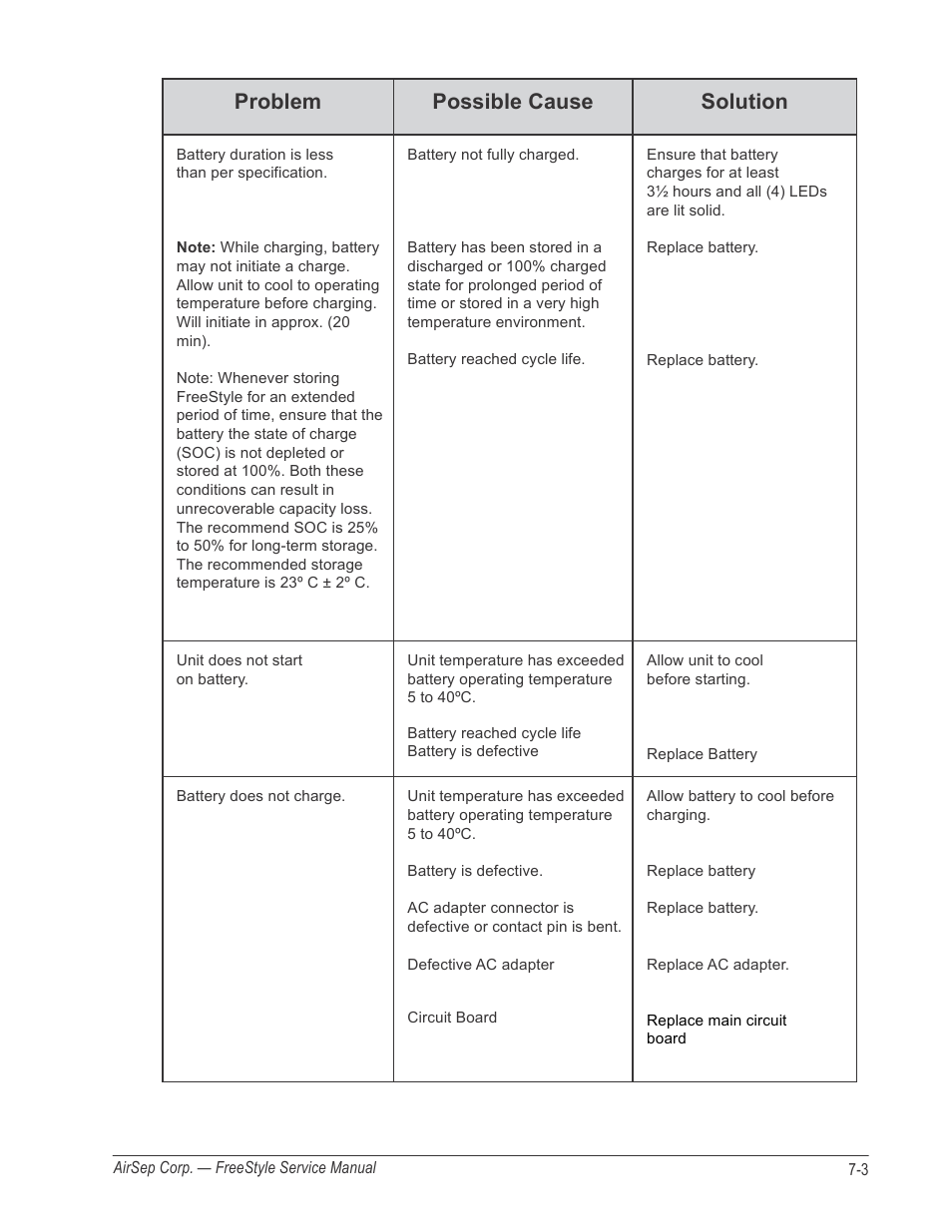 Problem, Possible cause, Solution | AirSep MN126-1 C User Manual | Page 62 / 69