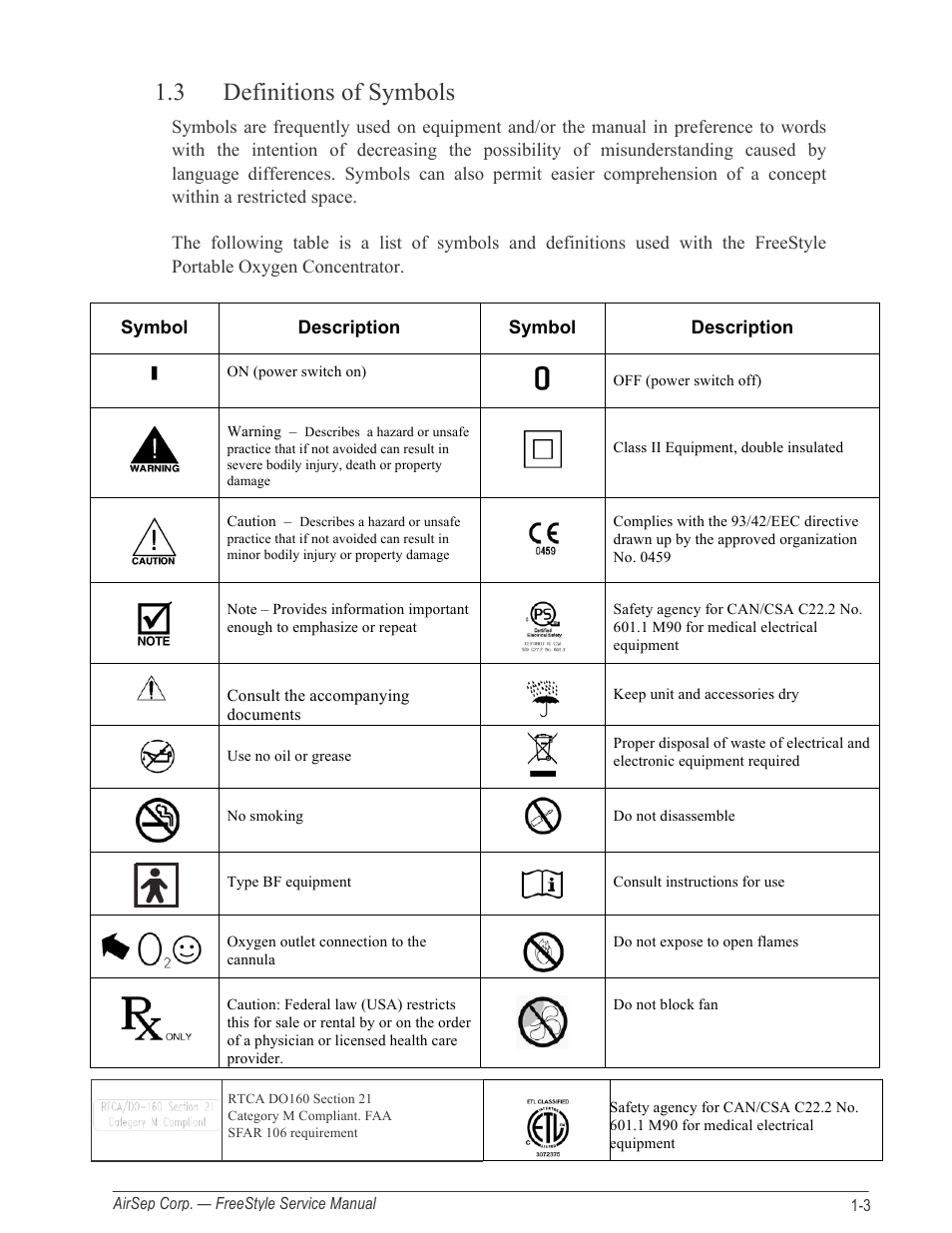 3 definitions of symbols, Symbol, Description | AirSep MN126-1 C User Manual | Page 9 / 69