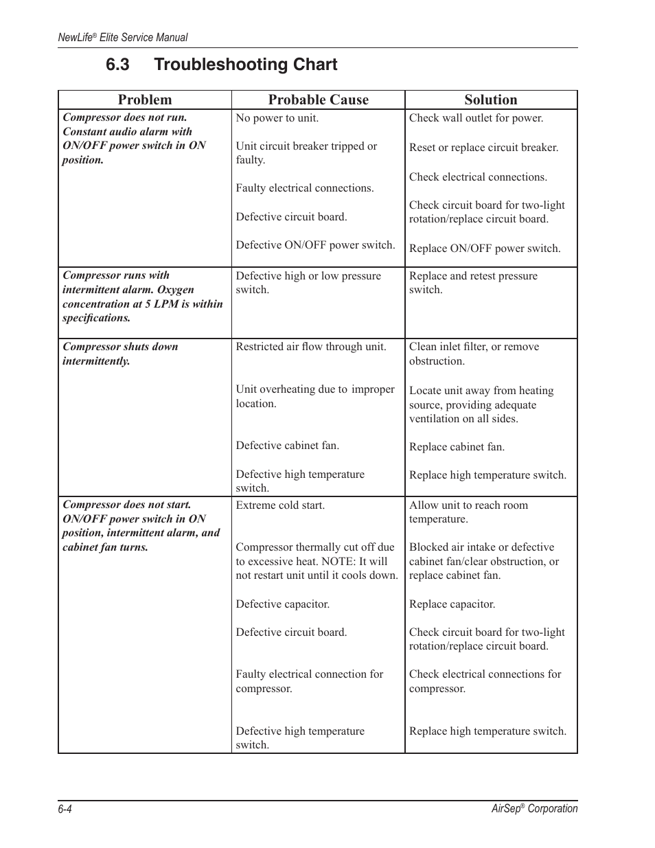 3 troubleshooting chart, Problem probable cause solution | AirSep MN105-1 C User Manual | Page 40 / 52