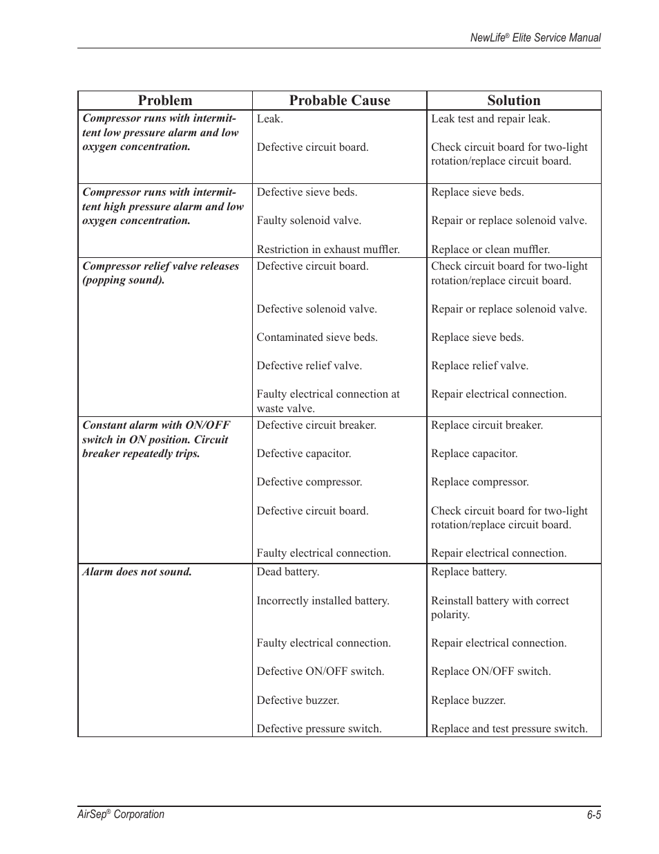 Problem probable cause solution | AirSep MN105-1 C User Manual | Page 41 / 52