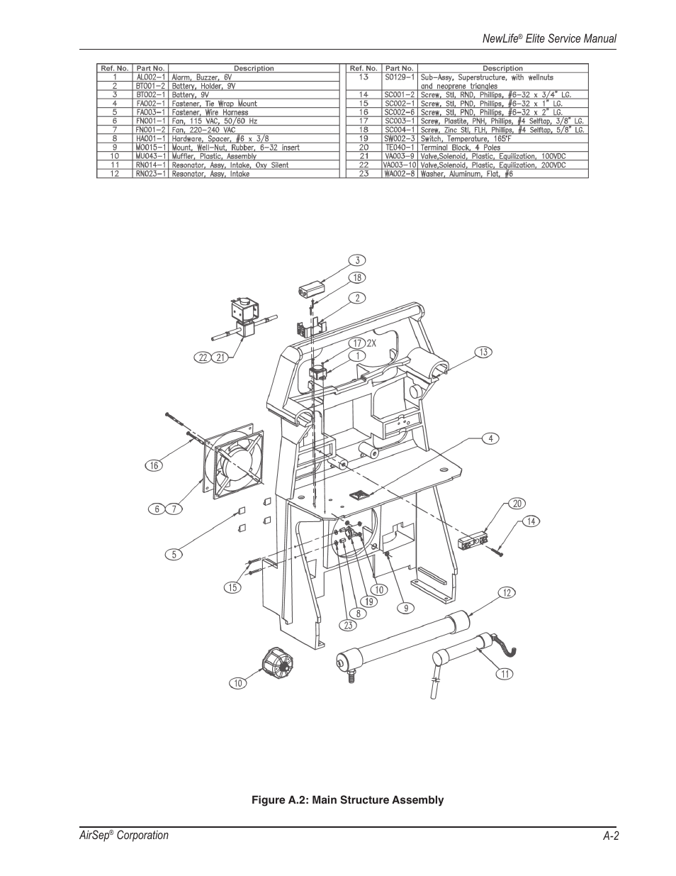 AirSep MN105-1 C User Manual | Page 47 / 52