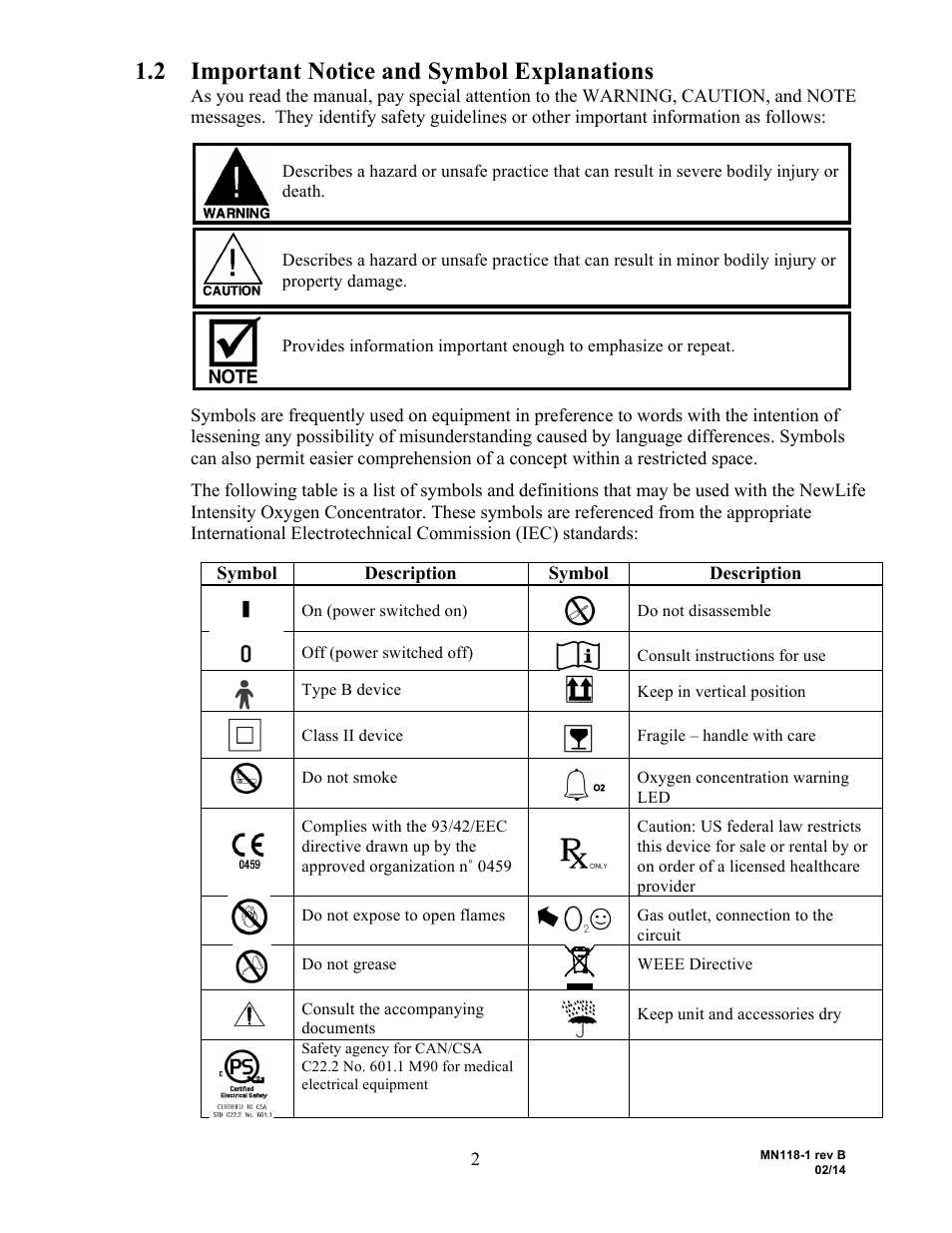 2 important notice and symbol explanations, Symbol description symbol description | AirSep MN118-1 B User Manual | Page 7 / 40