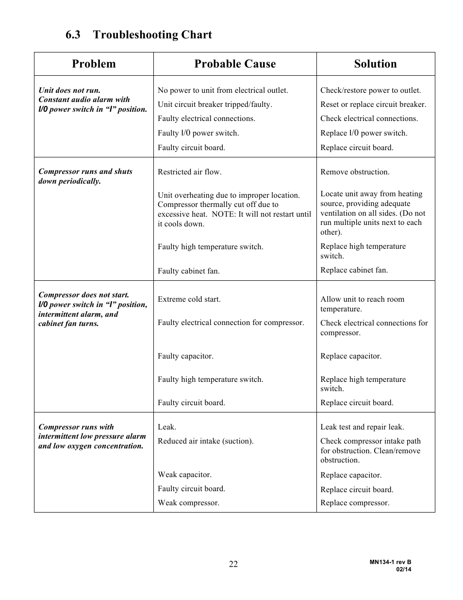 3 troubleshooting chart, Problem probable cause solution | AirSep MN134-1 B User Manual | Page 27 / 40