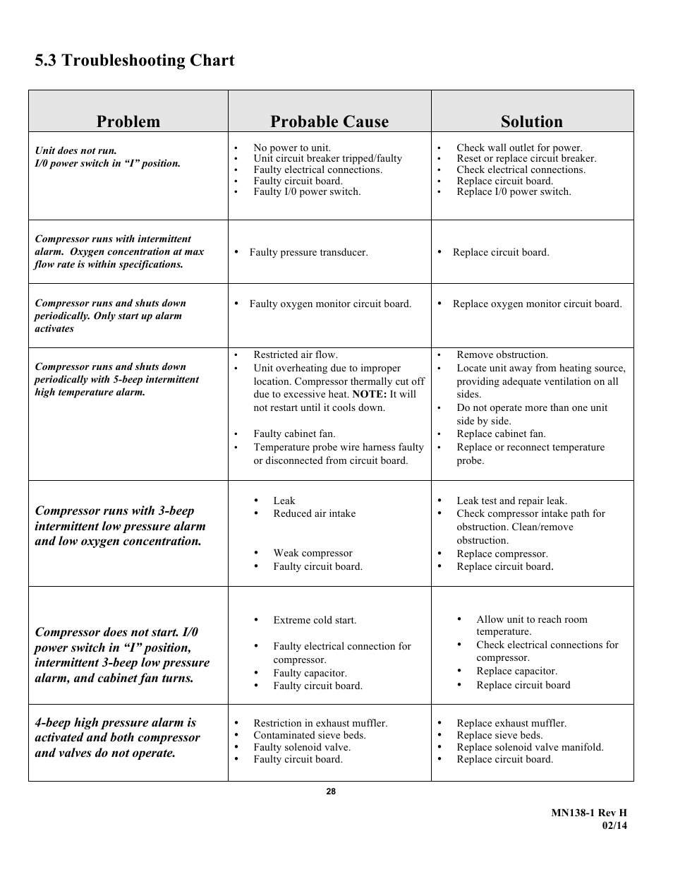 AirSep MN138-1 H User Manual | Page 34 / 46