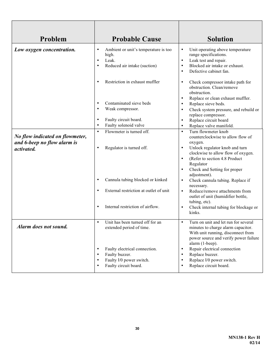 Problem probable cause solution | AirSep MN138-1 H User Manual | Page 36 / 46