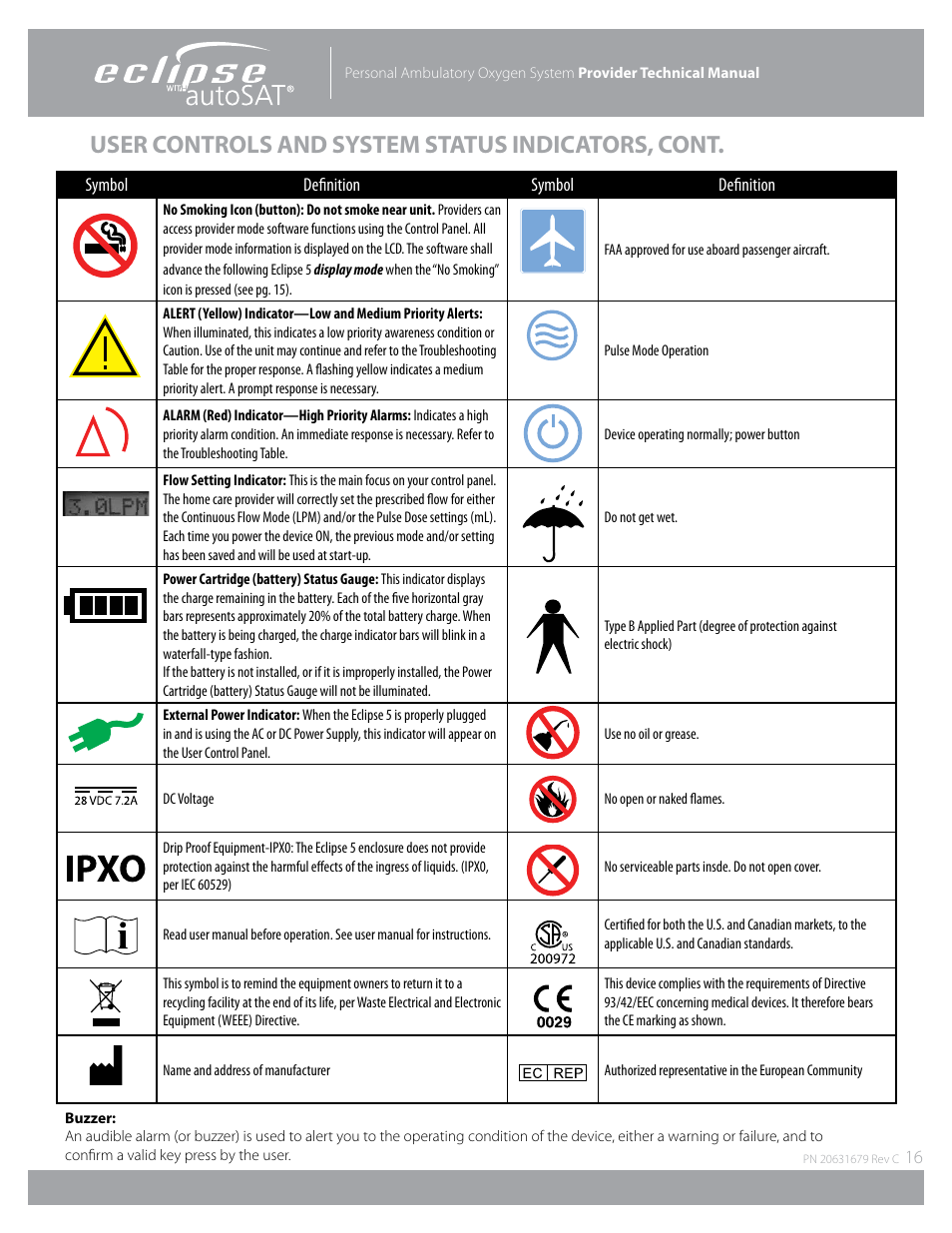 User controls and system status indicators, cont | AirSep Eclipse 5 20631679 User Manual | Page 16 / 84