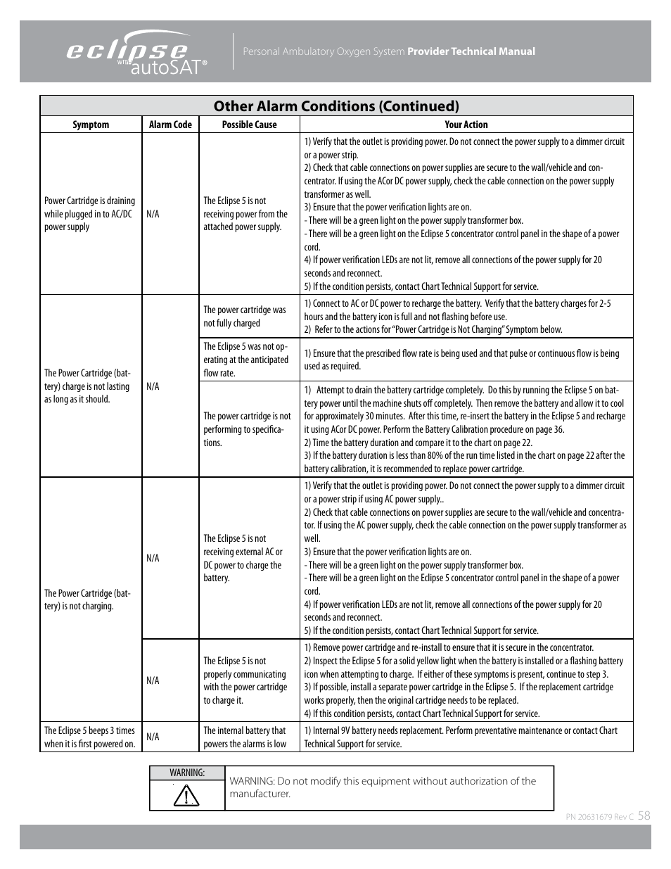 Other alarm conditions (continued) | AirSep Eclipse 5 20631679 User Manual | Page 58 / 84