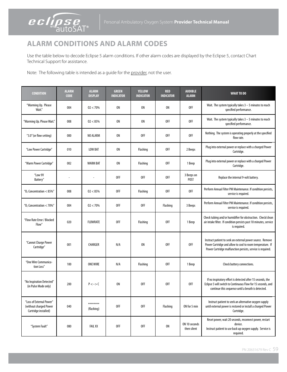 Alarm conditions and alarm codes | AirSep Eclipse 5 20631679 User Manual | Page 59 / 84