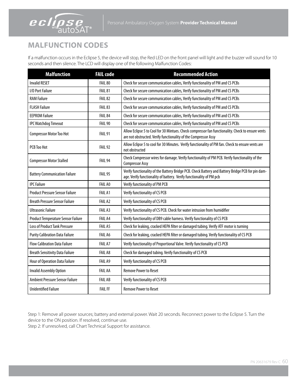 Malfunction codes | AirSep Eclipse 5 20631679 User Manual | Page 60 / 84