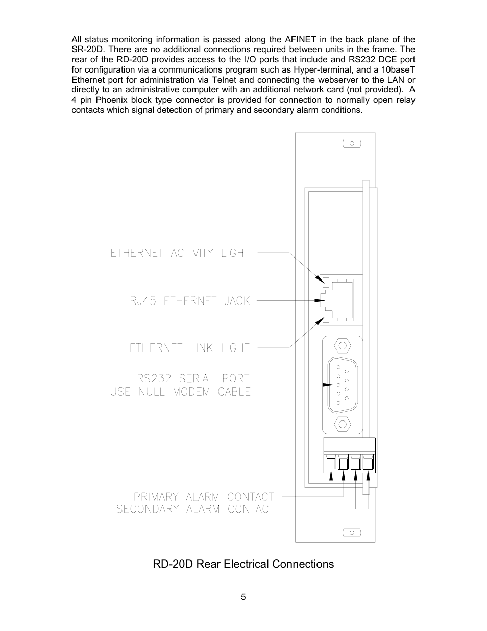 American Fibertek RD-20D AFINETY User Manual | Page 5 / 12