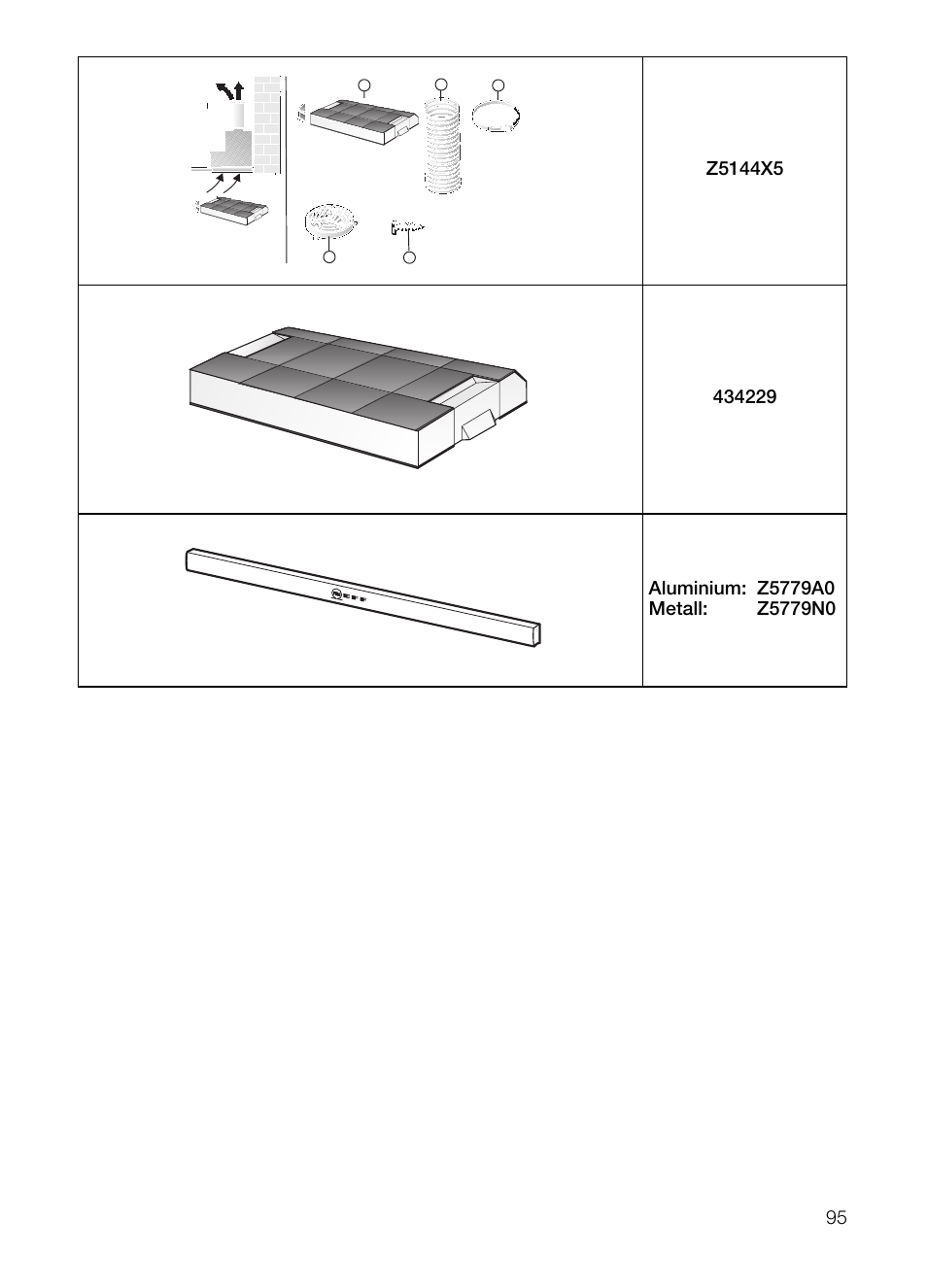 Neff D4972X0 User Manual | Page 95 / 96