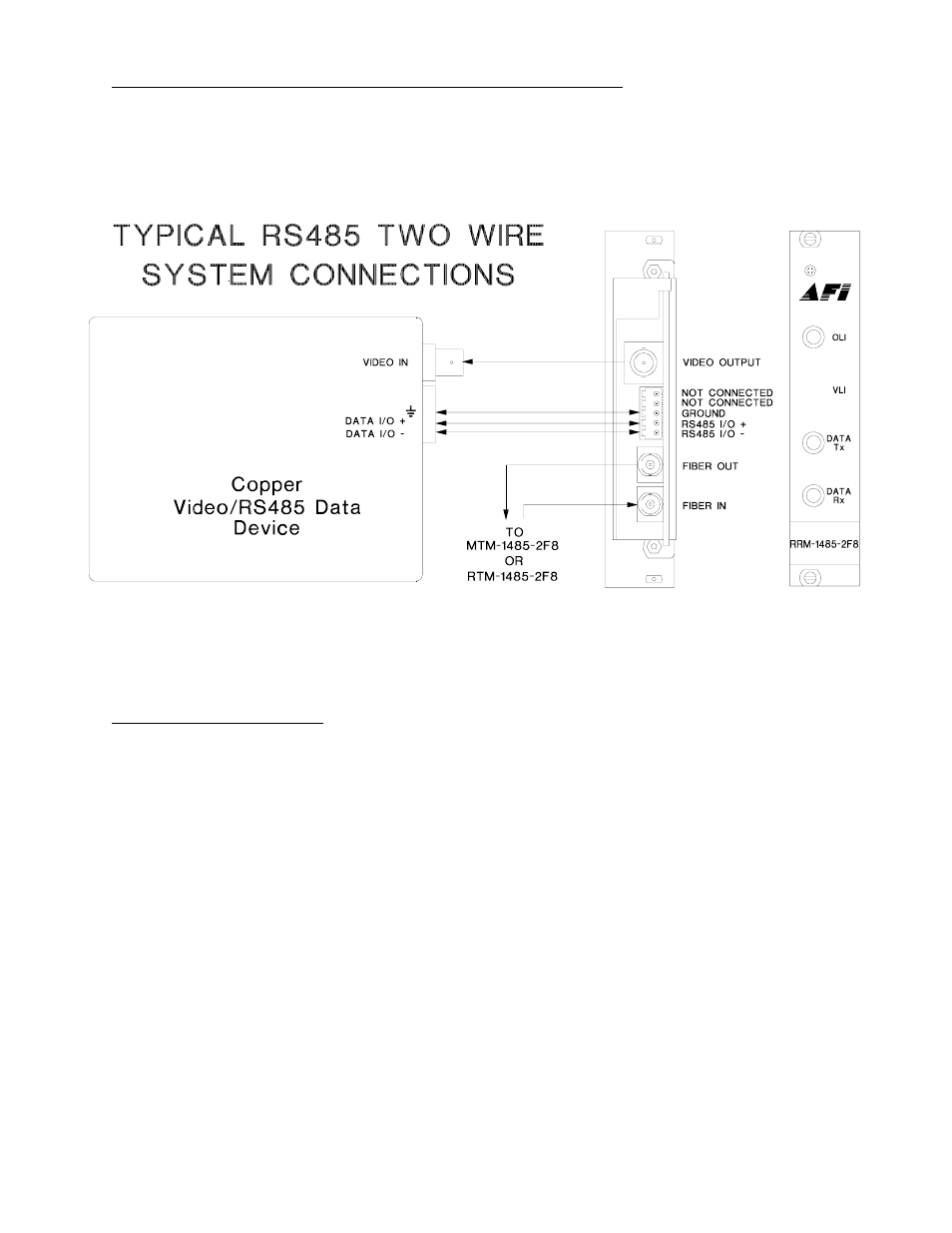 American Fibertek RRM-1485-2F8 User Manual | Page 5 / 8