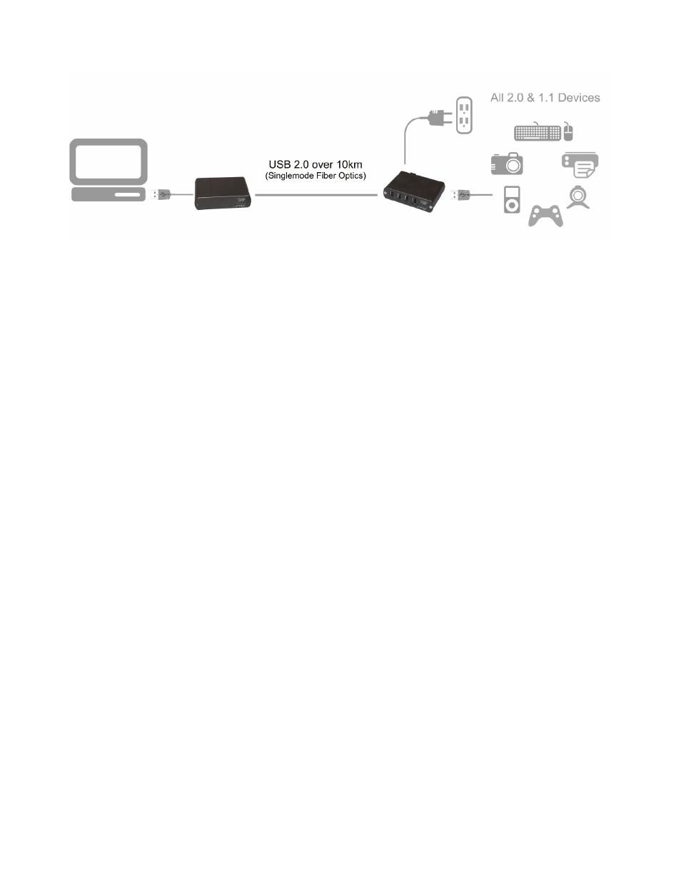 American Fibertek Series USB 2.0 Fiber Optic Extender User Manual | Page 7 / 14