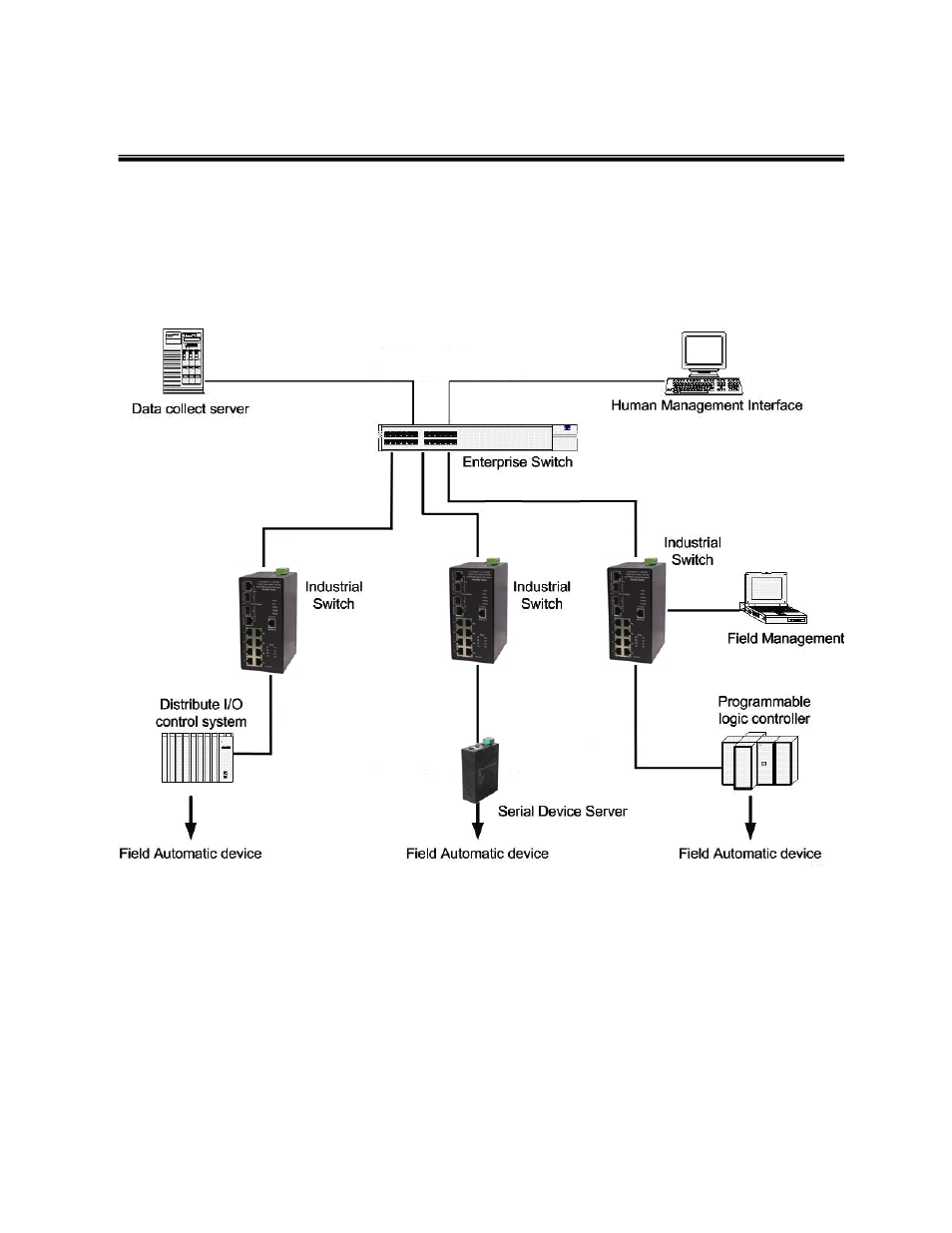 Chapter 4 network application | American Fibertek SMH10p-PoE User Manual | Page 31 / 156