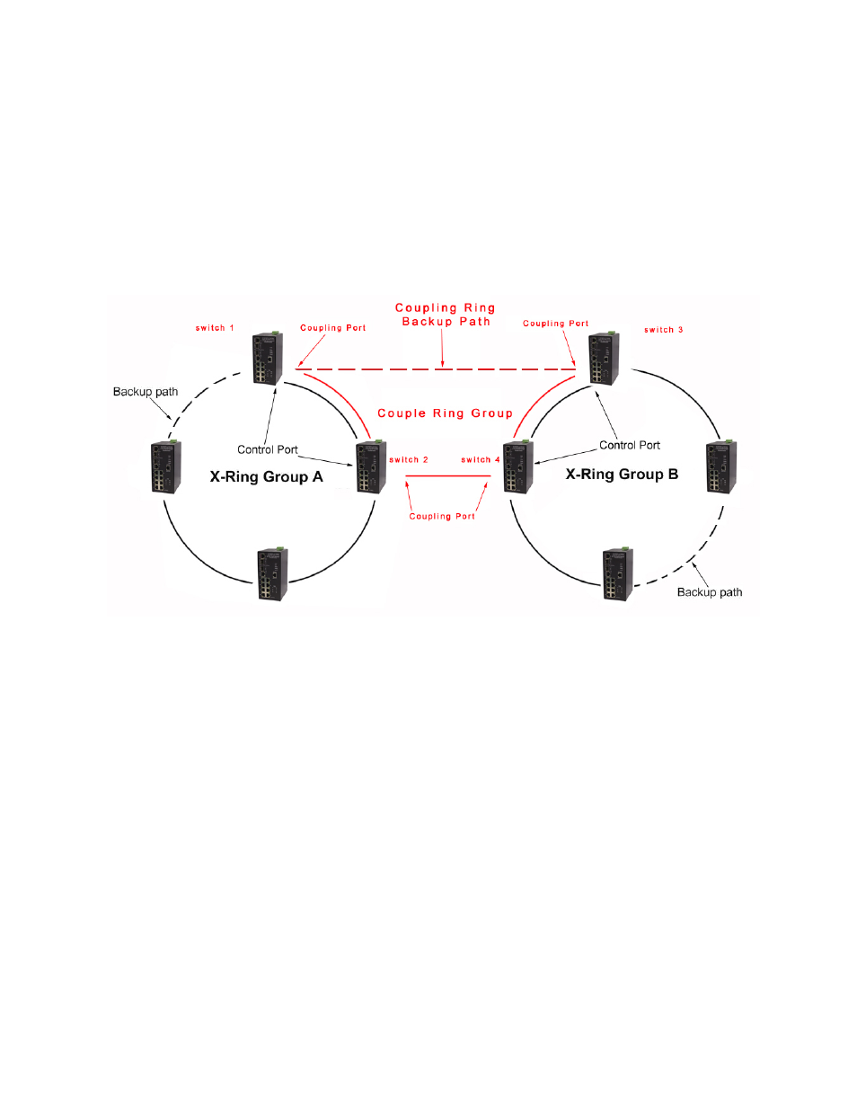 2 coupling ring application | American Fibertek SMH10p-PoE User Manual | Page 34 / 156