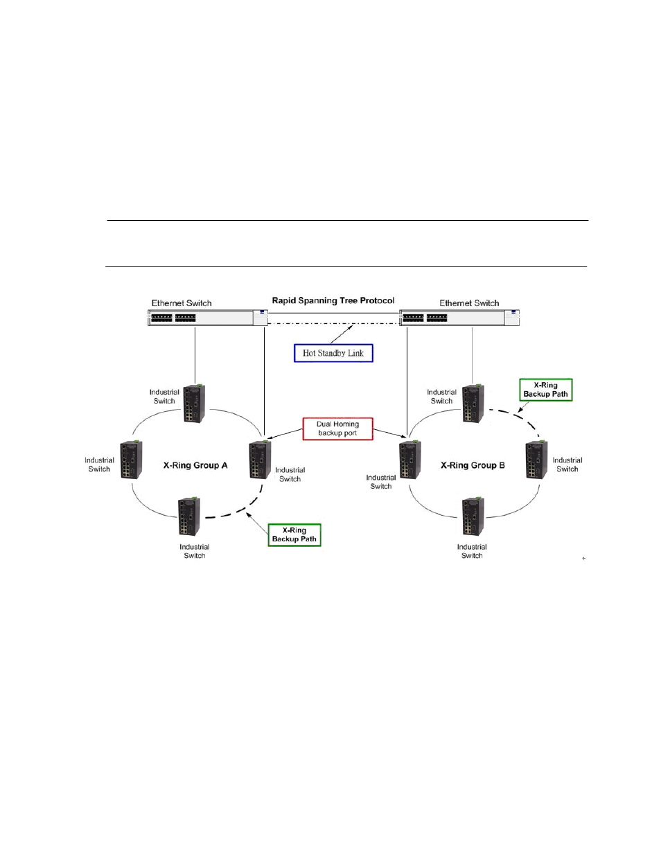 3 dual homing application | American Fibertek SMH10p-PoE User Manual | Page 35 / 156