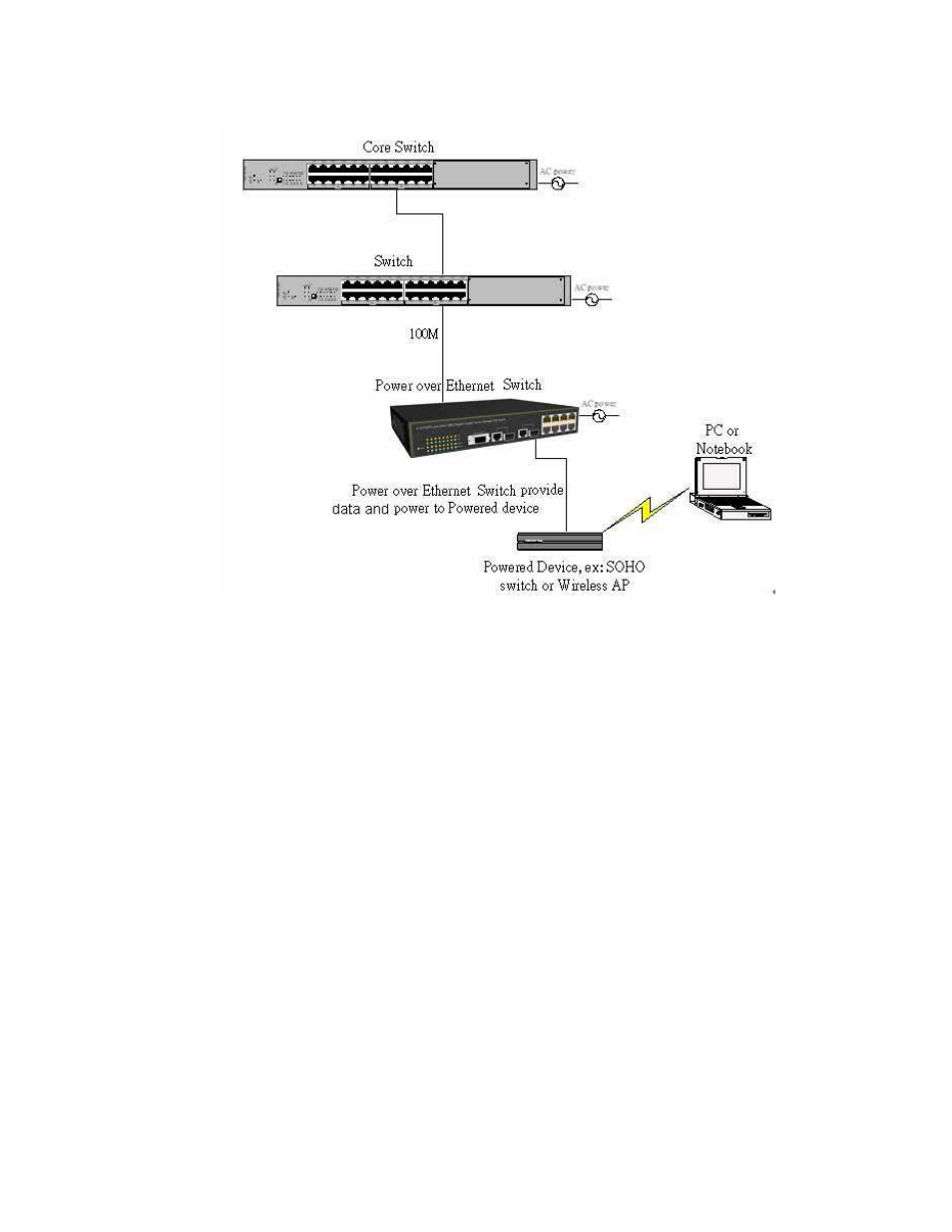 Small workgroup | American Fibertek SM10p-PoE User Manual | Page 22 / 118