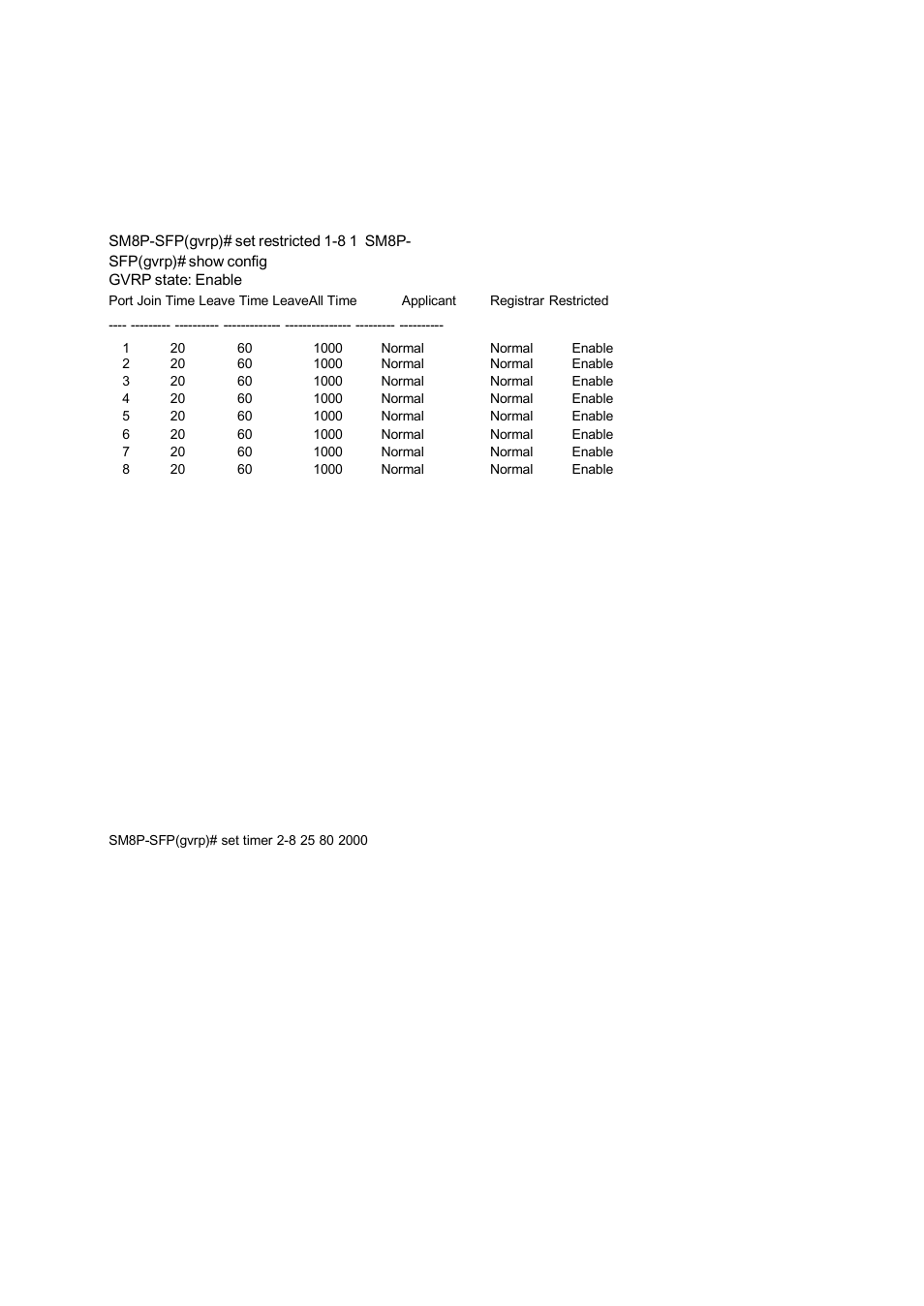 Set timer, Show | American Fibertek SM8P-SFP User Manual | Page 267 / 369