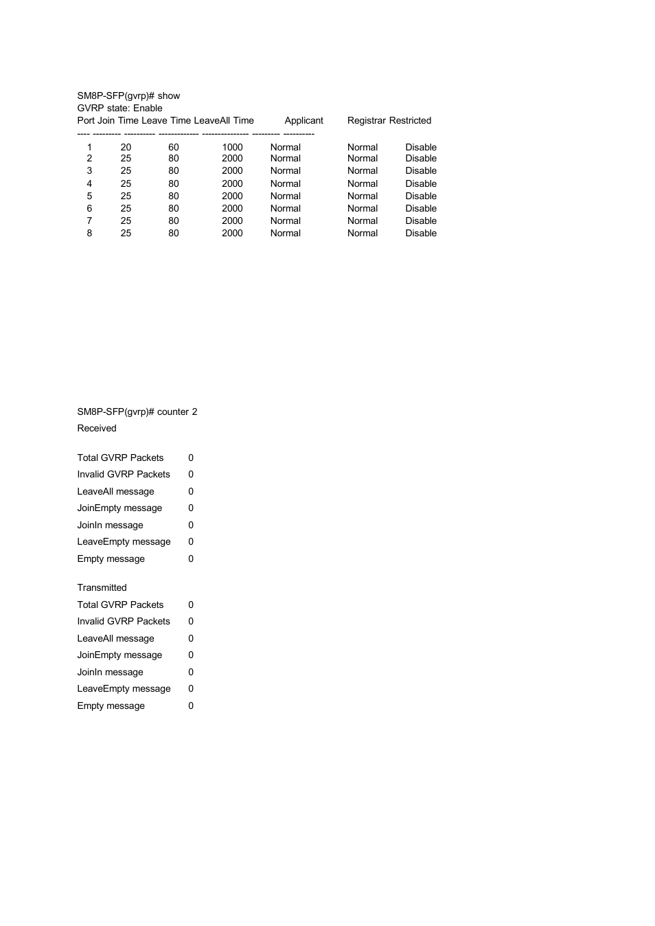 Counter | American Fibertek SM8P-SFP User Manual | Page 268 / 369