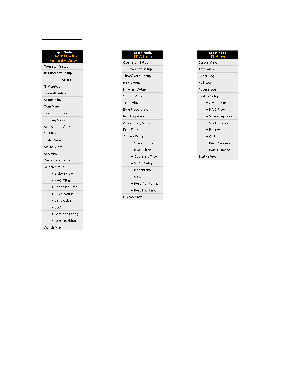 26 it access levels | American Fibertek Commander C10e/C10e-I/C10p/C10p-I User Manual | Page 26 / 111