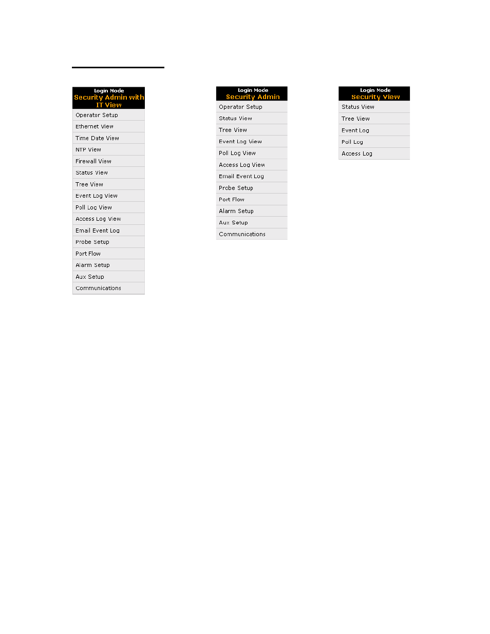 Security access levels | American Fibertek Commander C10e-PoE/C10p-PoE User Manual | Page 26 / 112