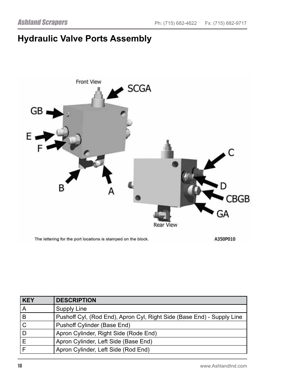 Hydraulic valve ports assembly, Ashland scrapers | Ashland I-200TS4 ver 0612 User Manual | Page 20 / 32