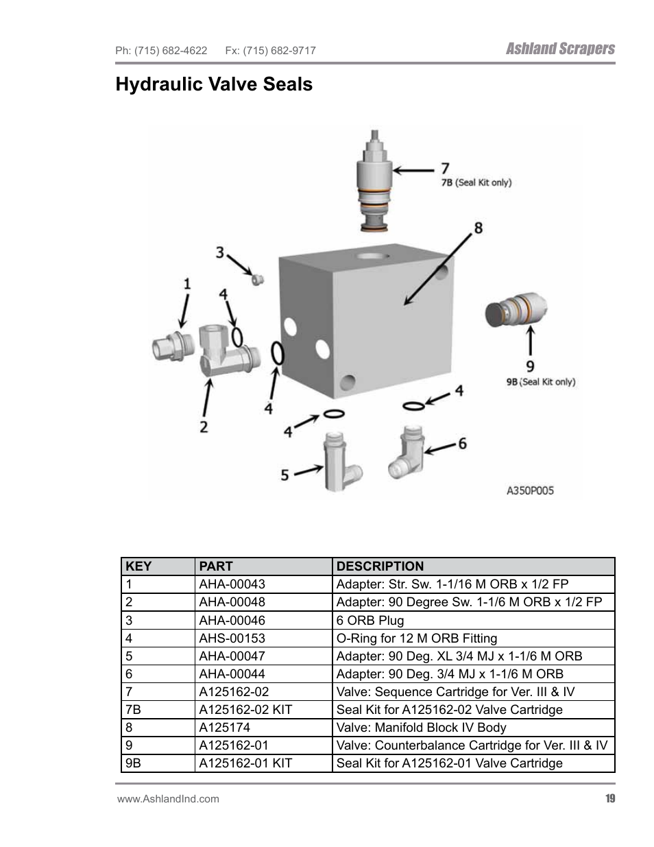 Hydraulic valve seals, Ashland scrapers | Ashland I-200TS4 ver 0612 User Manual | Page 21 / 32