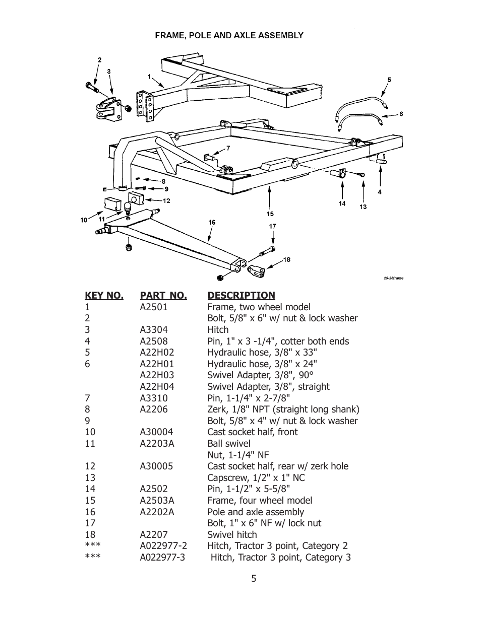 Ashland 25S User Manual | Page 5 / 12