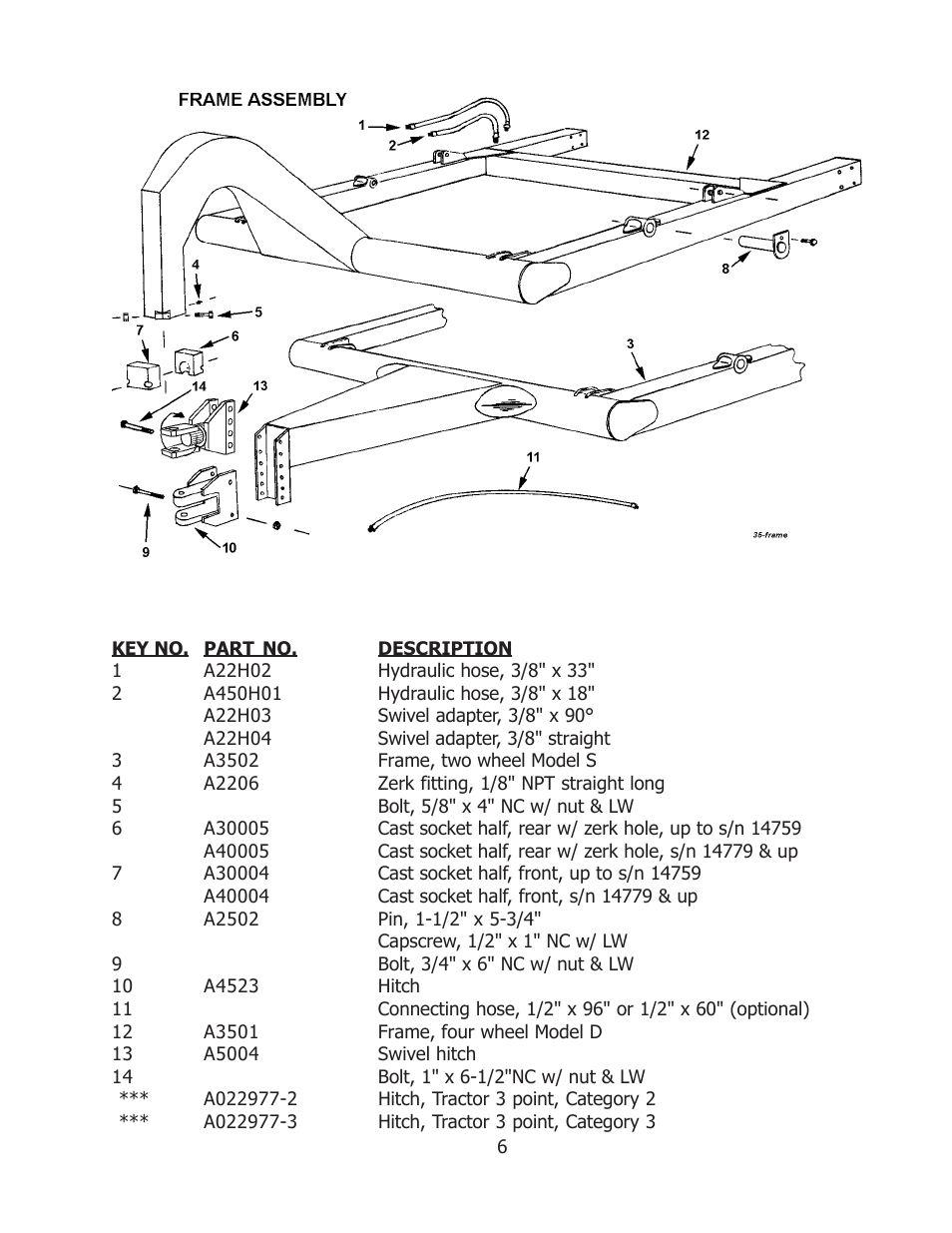 Ashland 35S User Manual | Page 6 / 12